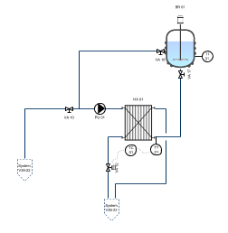 P&ID - Piping and Instrumentation Diagram