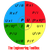 Ohm's Law