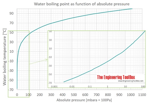 Vacuum_BP_C_log
