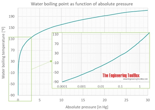 Vacuum_BP_F_log