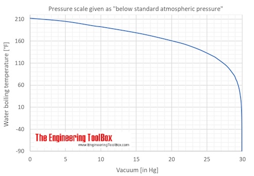 Vacuum_BP_F