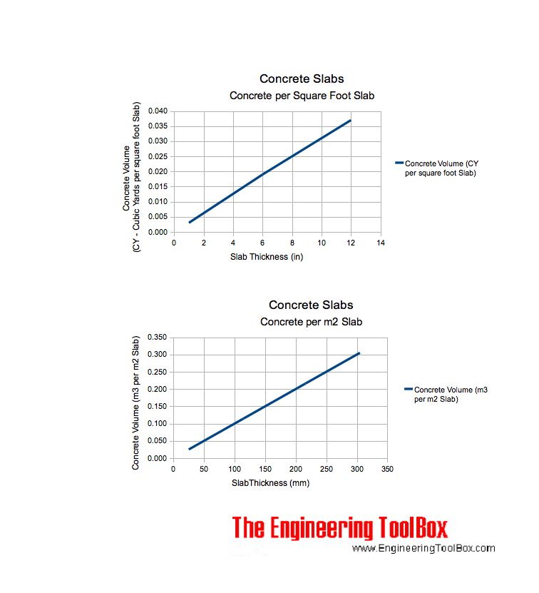 estimating concrete slabs