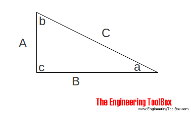 Triangle - the Pythagorean theorem Triangle - the Pythagorean theorem