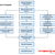Bid Work Flow Template