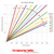 Air Ducts - Sizing