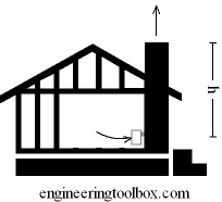 chimney sizing