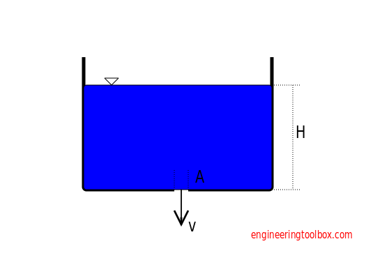Draining tank liquid flow container base apertures