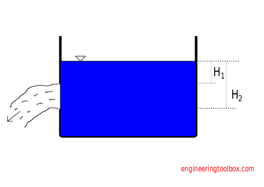 Flow liquid container large lateral apertures large lateral apertures