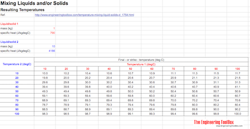 Mixing fluids and/or solids - final temperature Mixing fluids and/or solids - final temperature