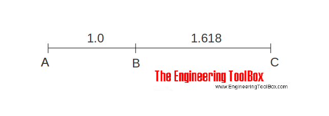 The Golden Section (Golden Mean) The Golden Section (Golden Mean)