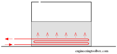 Oil tank - heating coils Oil tank - heating coils