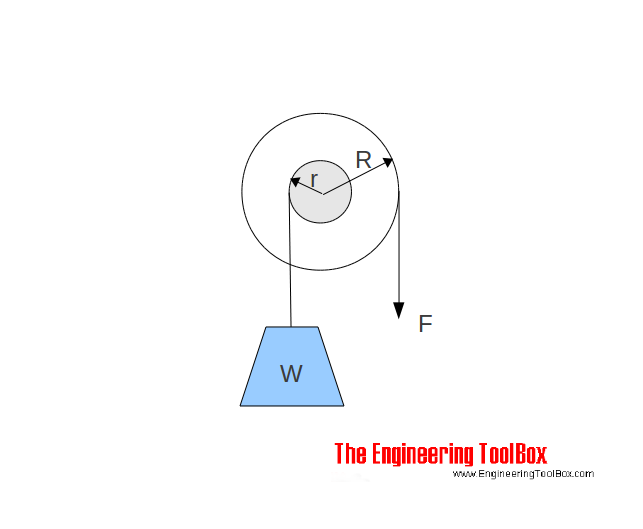 winch effort force and load winch effort force and load