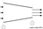 Fluid Flow - Equation of Continuity