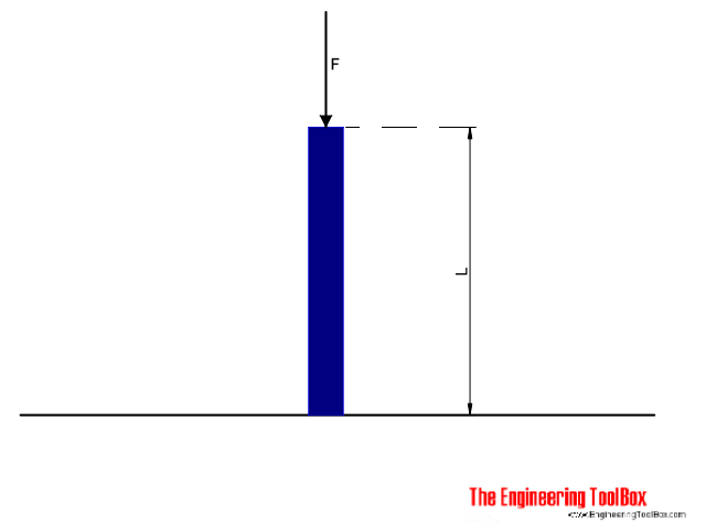 Euler column - buckling
