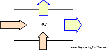 law of mass conservation