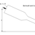 Bernoulli Equation