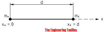 Center mass - position Center mass - position