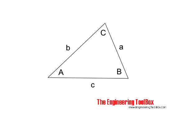 Law of cosines
