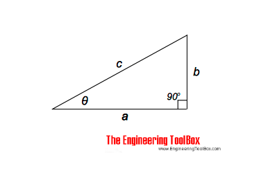Right angeled triangle - relationships Right angeled triangle - relationships
