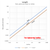 Inches vs. Feet, Yards and Meters - Conversion Chart