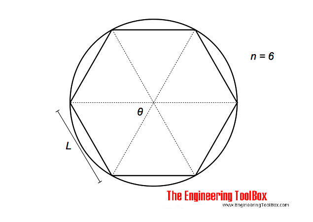 Circle - dividing circumference and chord lengths
