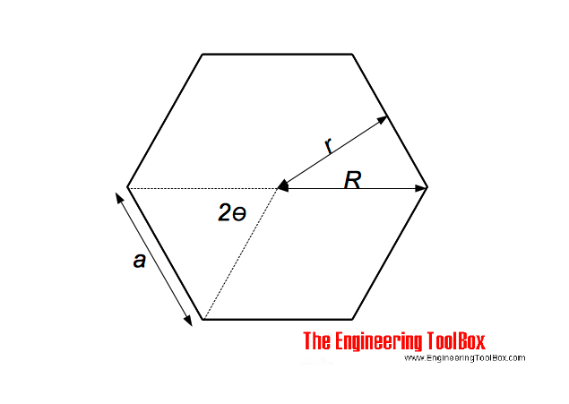 Regular polygon Regular polygon
