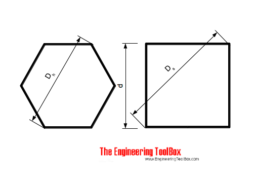 Hexgons squares - distance between corners Hexgons squares - distance between corners