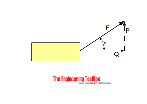 Moving body in horizontal plane - acting force Moving body in horizontal plane - acting force