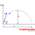 Projectile Range