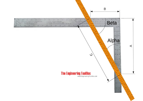 angle calculator carpenters square angle calculator carpenters square