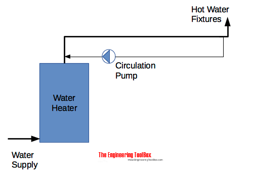 Hot water circulation system with return line Hot water circulation system with return line