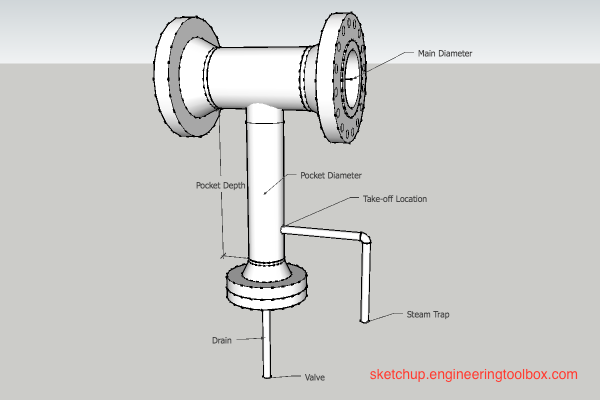Steam pipe line - drip leg for condensate