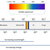 Electromagnetic Spectrum