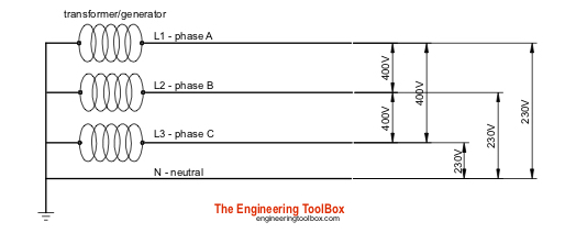 AC three phase supply system AC three phase supply system
