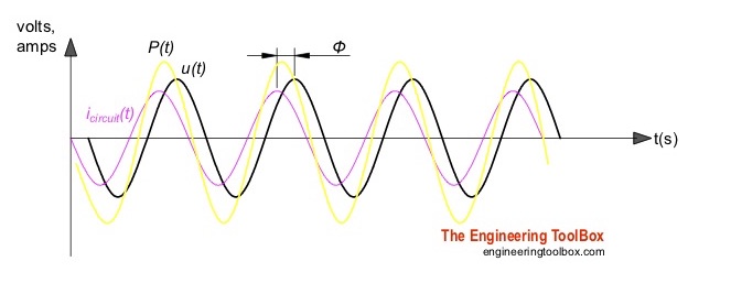 AC current in circuits wit resistive, capacitive and inductive loads AC current in circuits wit resistive, capacitive and inductive loads