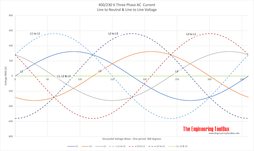 230V/400V AC Line to Line and Line to Neutral Voltage 230V/400V AC Line to Line and Line to Neutral Voltage