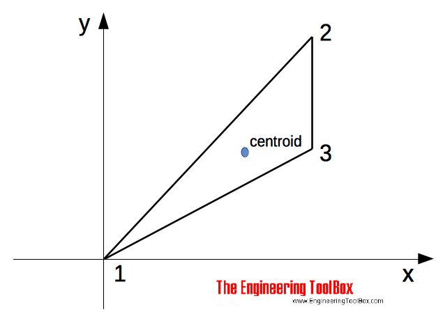 Triangle - centroid co-ordinates and area Triangle - centroid co-ordinates and area