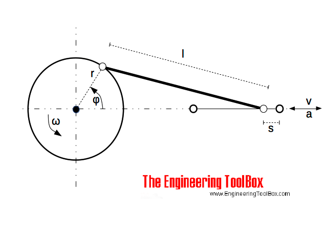 The connection rod (conn-rod) mechanism The connection rod (conn-rod) mechanism