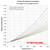 Crude Oil - Density vs. Temperature