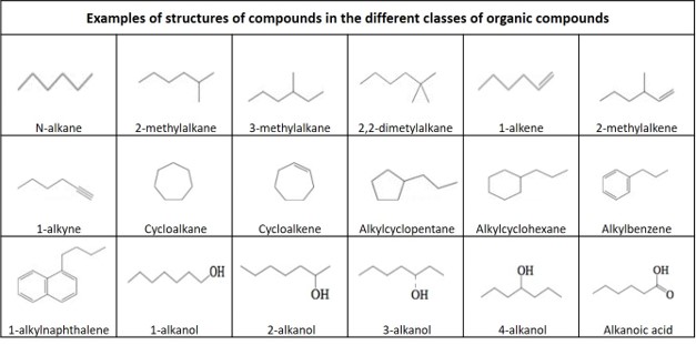 Molecular structure hydrocarbone alcohol acid Molecular structure hydrocarbone alcohol acid