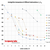 Hydrocarbons - Autoignition Temperatures and Flash Points