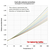 Fuel Oils - Densities vs. Temperature