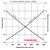 Air - Density and Specific Volume vs. Altitude