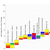 Acid and Base pH Indicators