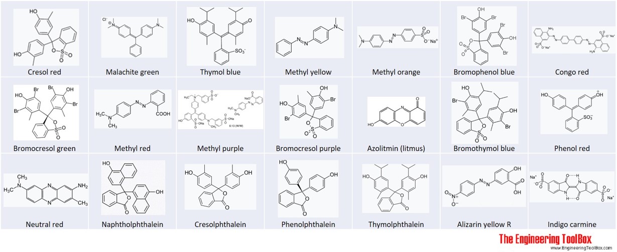 Structure of ph acid base indicator Structure of ph acid base indicator