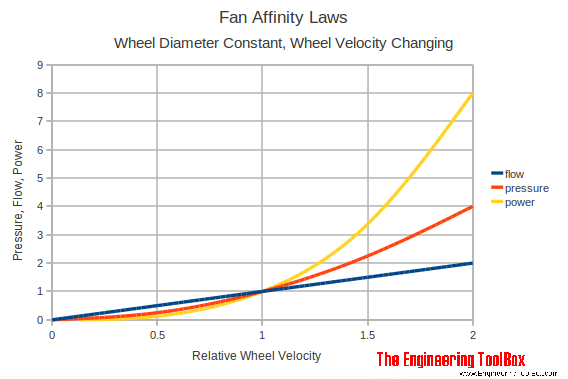 fan affinity laws velocity diagram fan affinity laws velocity diagram