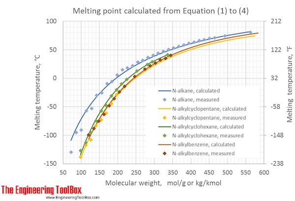 Melting_point_calculated Melting_point_calculated