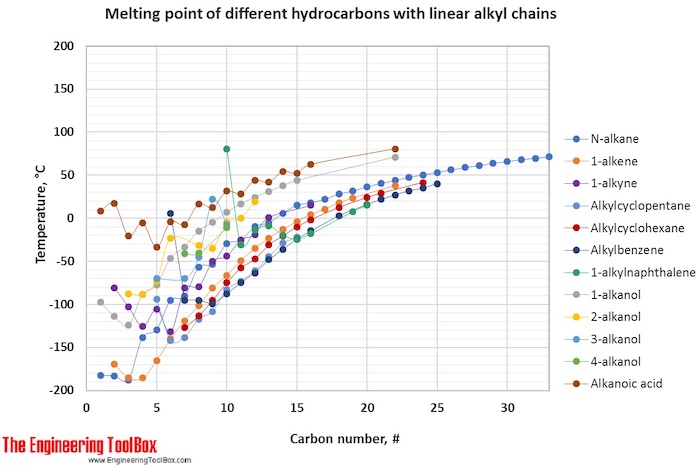 Melting_point_linear_HC Melting_point_linear_HC