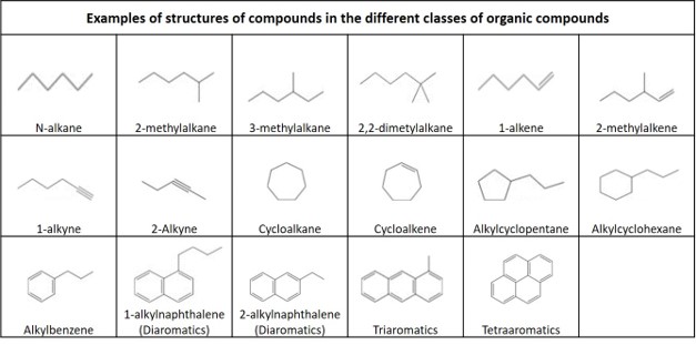 Molecular structure hydrocarbons