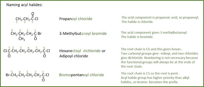 naming acyl halides naming acyl halides